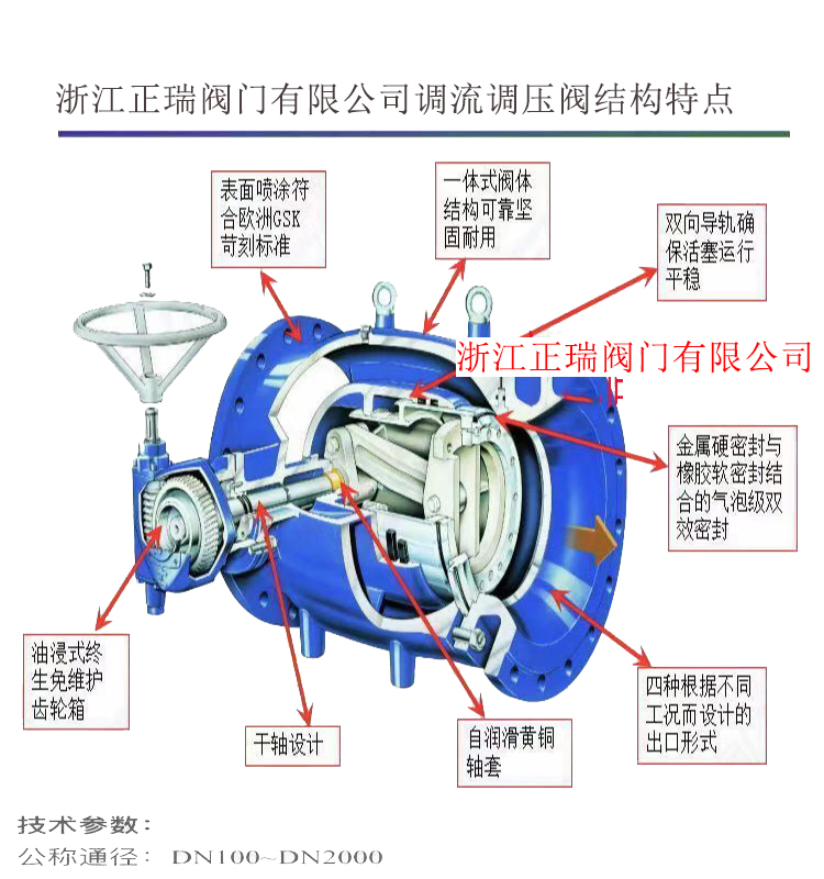 电动活塞式流量调节阀(图1)